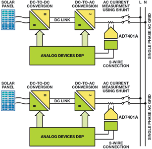 Figrue 1. Solar PV system example.
